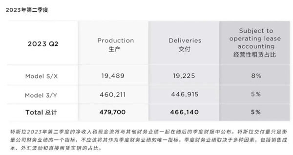 打响“价格战”第一枪！特斯拉Model X/S 再次降价 最高降幅4.5万元