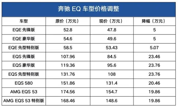 当BBA开始花式打骨折 我竟然觉得他们也行了