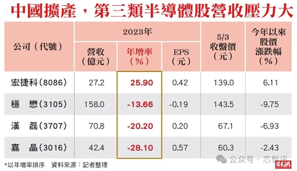 中国大陆击穿碳化硅的底价！美国Wolfspeed股价累计大跌82%