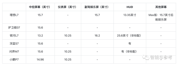 2023最热9款“7系车”：销量最高超11万辆 售价最低14万