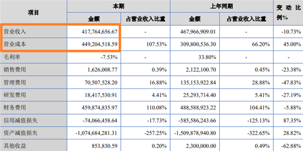 每周只上班4天半！乐视居然成了“反卷斗士”