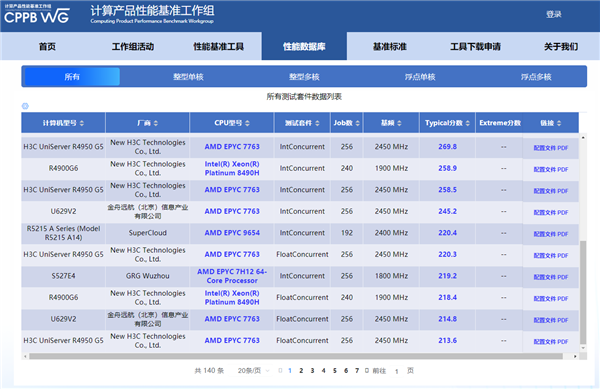 官方认可！两颗128核心的AMD EPYC 轻松碾压四颗60核心的Intel至强