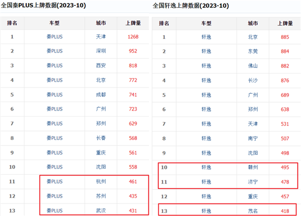 秦PLUS直接降到7.98万 但还有比降价更恐怖的。。。