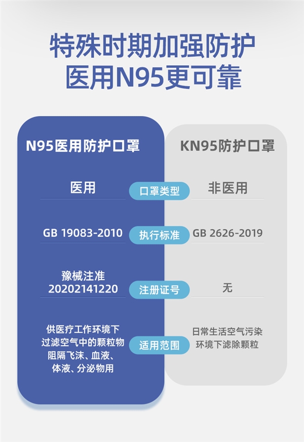 大牌现货：超亚N95口罩84.9元30片发车