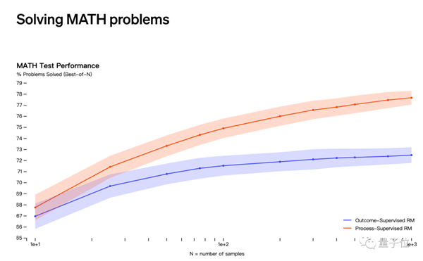 OpenAI神秘新模型Q*曝光!太强大让董事会警惕:网友称天网雏形(图8) OpenAI神秘新模型Q*曝光!太强大让董事会警惕:网友称天网雏形