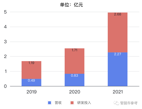 突发！小米投的第一家智能车产业链公司终止IPO