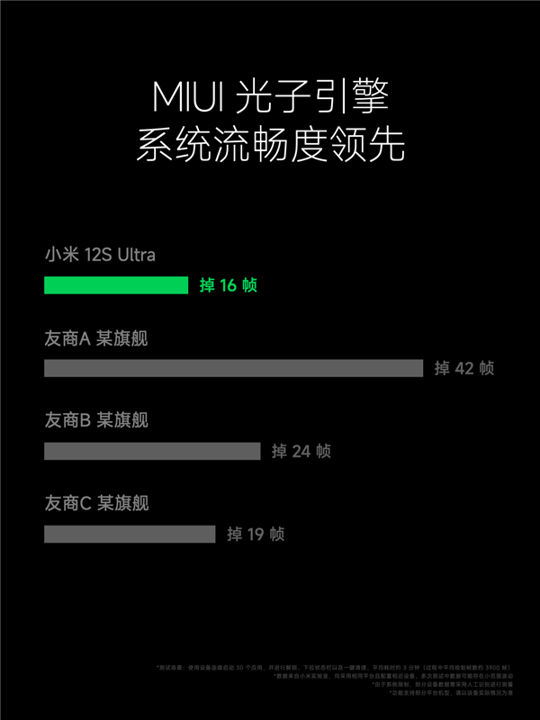 MIUI 14给安卓底层动手术 根治卡顿：丝滑流畅、省电22%