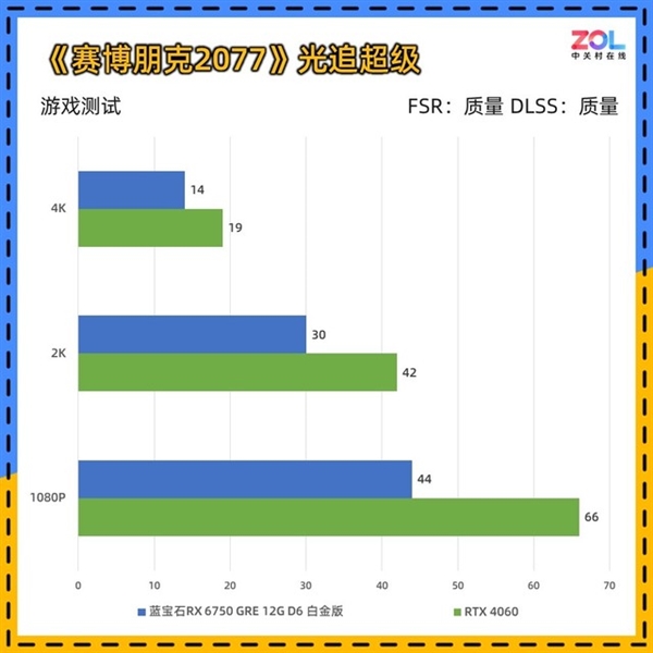 蓝宝石RX 6750 GRE 12GD6白金版显卡上手：性能力压RTX 4060