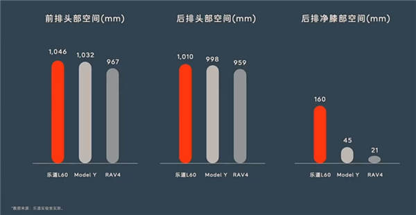 乐道新车只要21.99万！蔚来也盯上特斯拉了