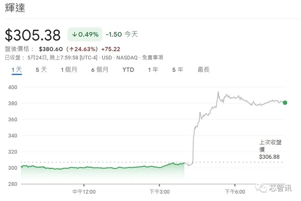 NVIDIA黄仁勋:中国市场无可替代!美国需三思
