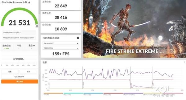 游戏本为何要选RTX 4080？实测告诉你答案