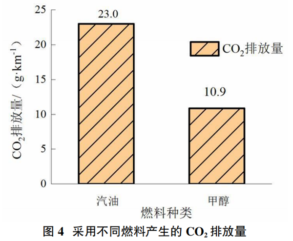 烧假酒 可能是内燃机以后唯一的出路了