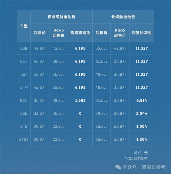 蔚来也降价了 靠换电技术省钱！李斌一夜涨粉18万