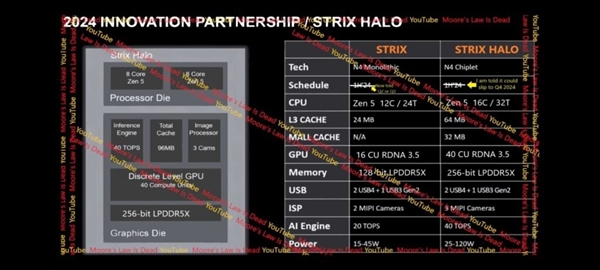 AMD Zen5跑分逆天！Zen架构诞生以来最大飞跃