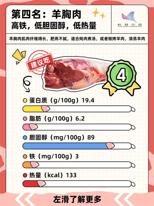 羊身上的这三个部位：宁愿扔了也别吃！