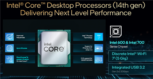 Intel发布桌面14代酷睿全家：5.8GHz 24核心只要65W、性能猛增37％