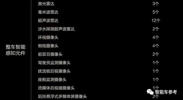 把燃油车逼到墙角！万字解析上海车展最受关注20款智能车