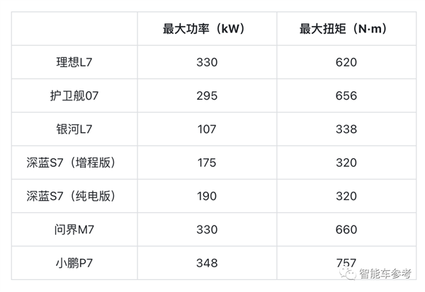 2023最热9款“7系车”：销量最高超11万辆 售价最低14万