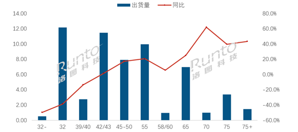 你家电视多大 电视平均尺寸突破60英寸 65英寸成中国第一大尺寸