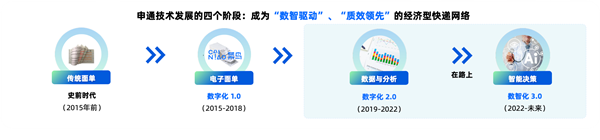 申通CTO赵柏敏：快递“卷”到今天，未来靠什么突围求胜