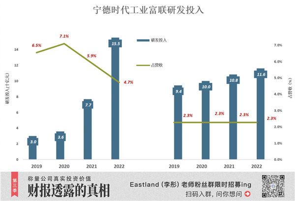 宁德时代 成为比亚迪还是富士康