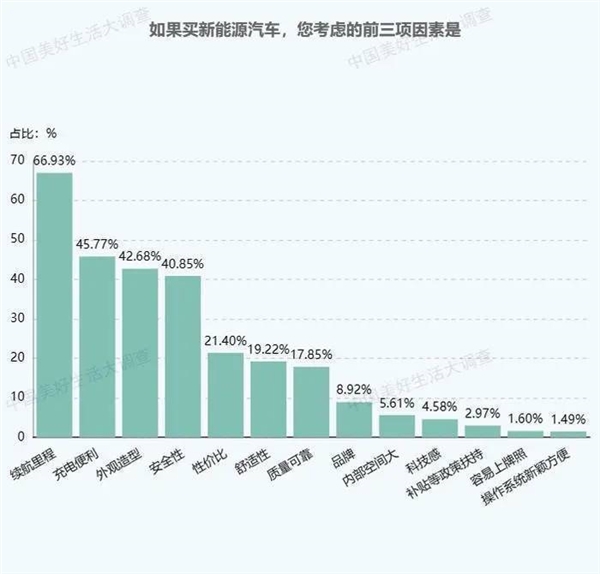 这个冬天 你的“电动爹”有救了么