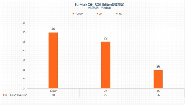 “鸡血”驱动来了！最高提升3.3倍：摩尔线程MTT S80游戏体验起飞