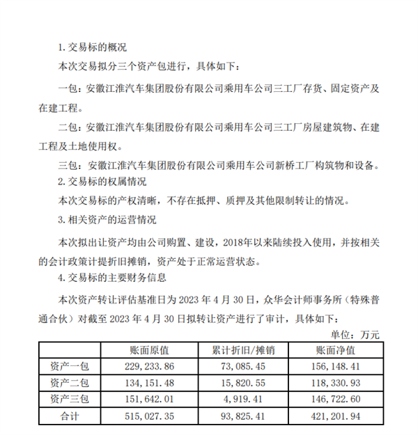 车主不用扣尾标了！江淮转让部分工厂资产：蔚来有望收购