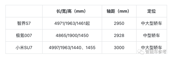 2023最热9款“7系车”：销量最高超11万辆 售价最低14万