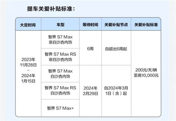 自主经营！智界走向“独立” 产能终于有了保障