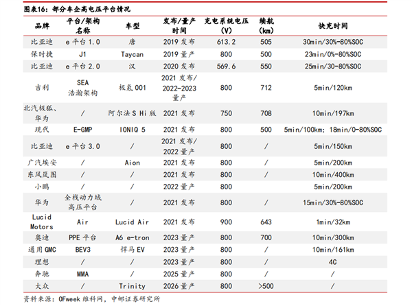 这个冬天 你的“电动爹”有救了么