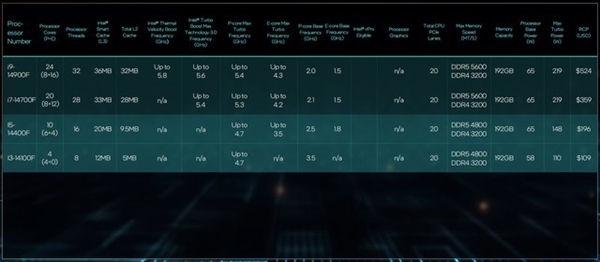 英特尔14代酷睿及1系列处理器CES首秀：一文了解详情