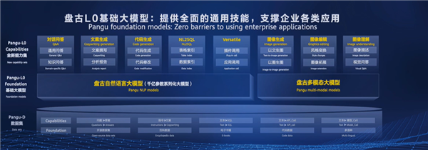 华为云盘古大模型3.0发布 AI云服务同时上线：200亿亿次性能