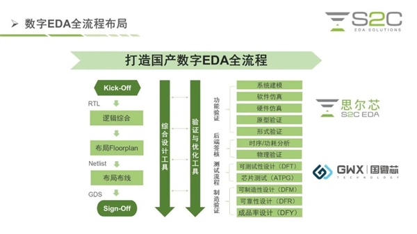 对标EDA三巨头:国产硬件仿真系统推出