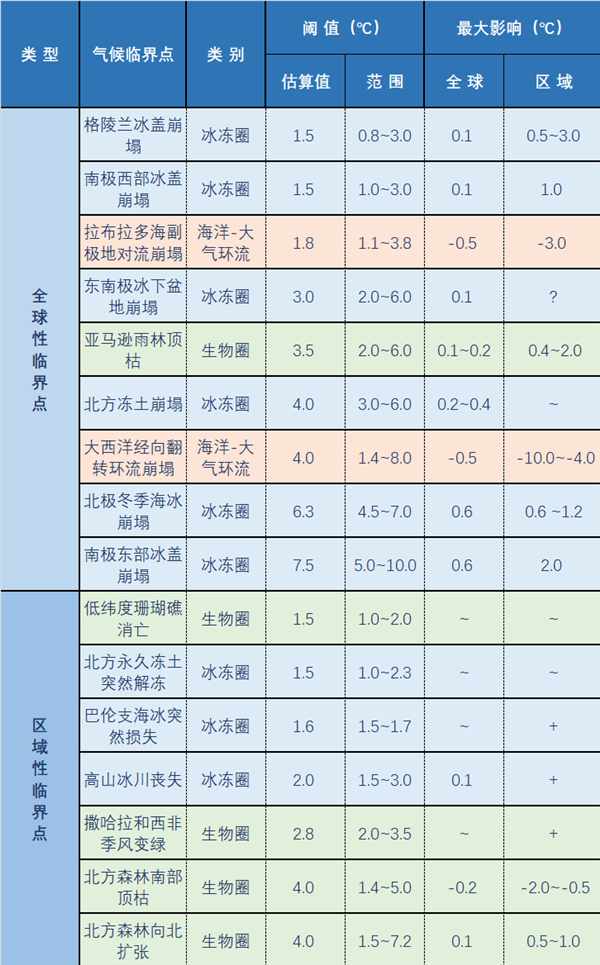 地球的“顶流”要“塌房”？这一次可能是真的