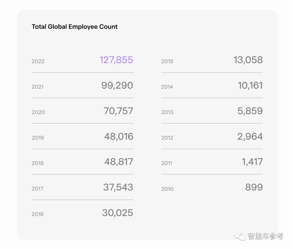 特斯拉Autopilot每917万公里才一起事故:比人驾安全性高773%