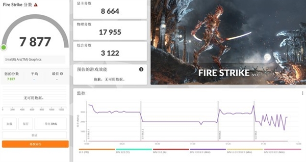 英特尔锐炫核显图形性能翻倍！轻薄本迈过3A游戏门槛