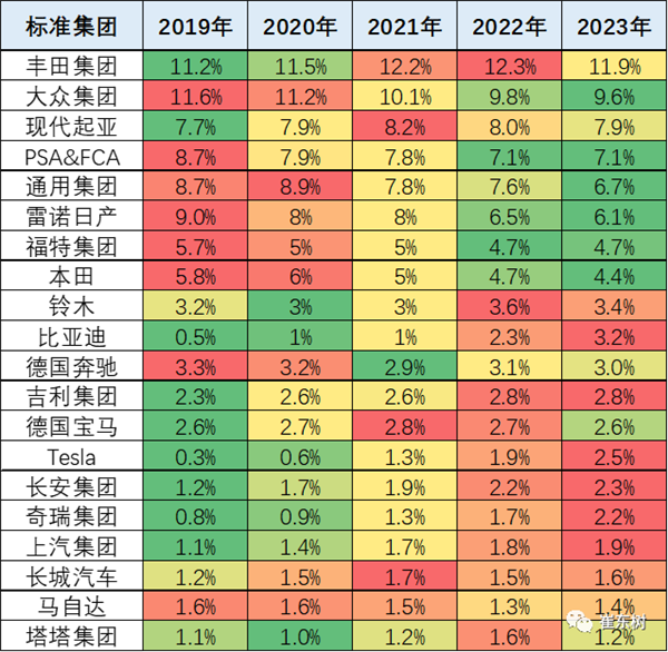 8月中国占世界汽车份额36% 创10个月新高