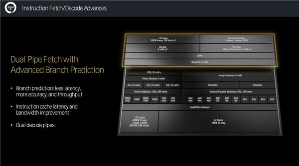 Zen 5对比初代已提升85％！AMD CPU/GPU/NPU三大新架构揭秘
