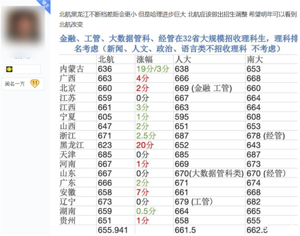 为了给985大学分出高低 网友们吵急眼了