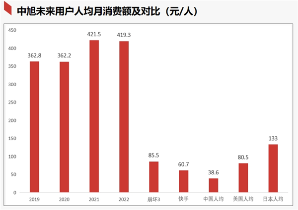 渣渣辉的贪玩蓝月要上市 腾讯都服气！但欠着4000万社保年