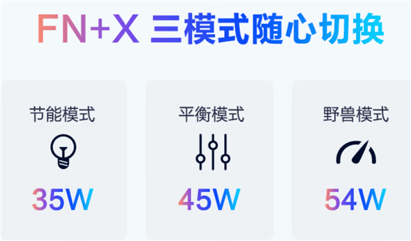 8核锐龙7840HS+2.8K 120Hz高刷 机械革命无界14+轻薄本到手4199元