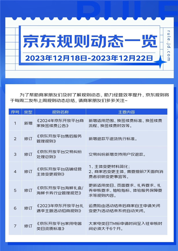 淘宝、京东也搞仅退款了：但是 学拼多多真有用吗