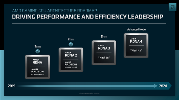 AMD官宣RDNA3+ GPU架构！Zen5的完美搭档