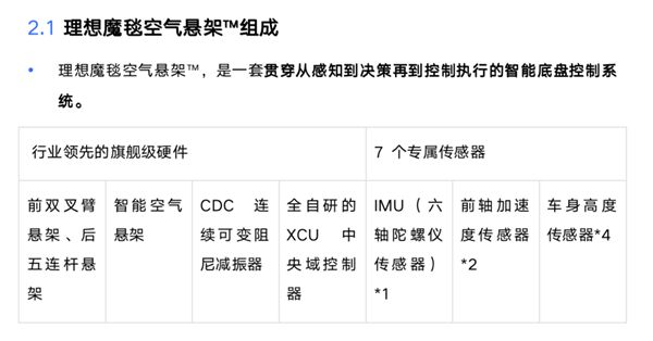 魔毯悬架、新的谎话？