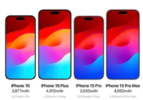 iPhone 15系列有三大重要变化：标准版比上一代更有牌面