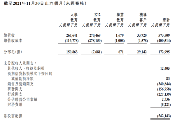 东方甄选直播一周年：股价翻800% 腾讯亏惨了