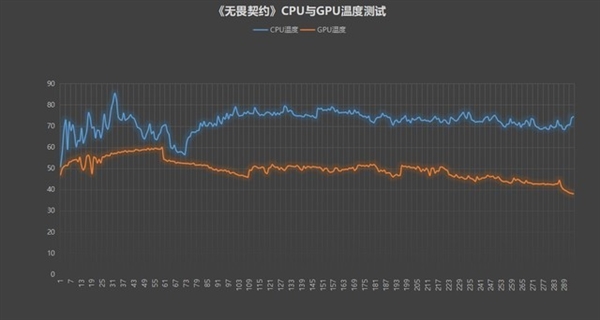 锐龙能效比到底好在哪？R7 7840H实测给你答案