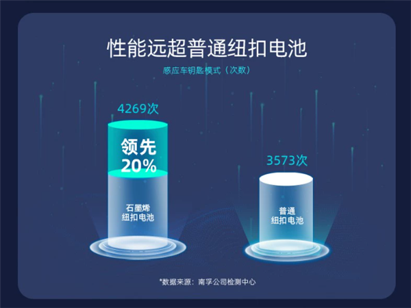 质保10年：南孚传应纽扣电池1.5元/粒好价
