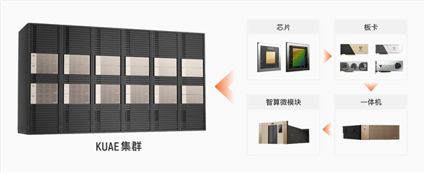国产AI的希望！摩尔线程夸娥千卡集群化解AI算力国产化难题